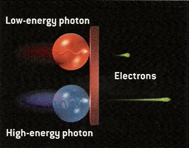 photons photons