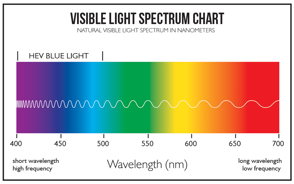 Visible-Light-Spectrum-chart